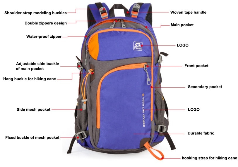 Components of a backpack