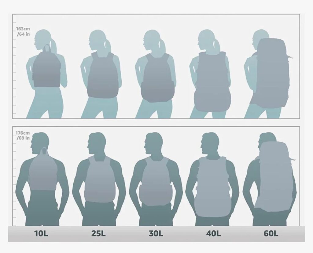 Backpack Sizes-​Adults Focus on Fit & Function​