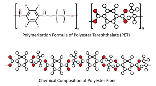 Nylon vs Polyester-Polyester Molecular Chain